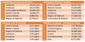 Nights Stayed Hotel Data