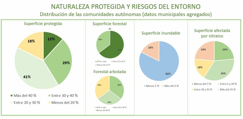Naturaleza protegida y riesgos del entorno