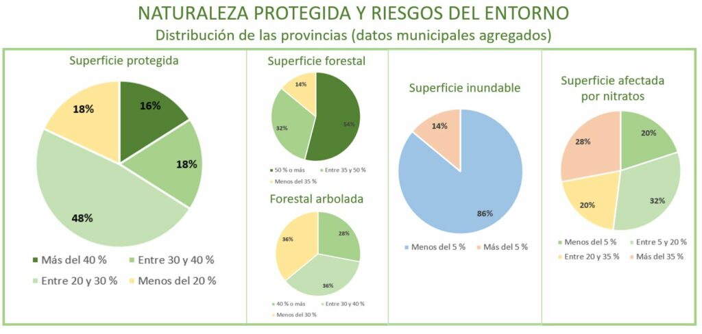 Naturaleza protegida y riesgos del entorno