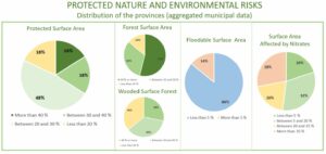 PROTECTED NATURE AND ENVIRONMENTAL RISKS. Provinces