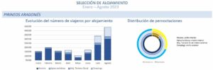 Selección de alojamiento por parte de los turistas del Pirineos Aragonés