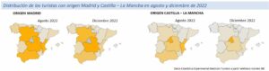 Distribución de los turistas con origen Madrid y Castilla – La Mancha en agosto y diciembre de 2022 