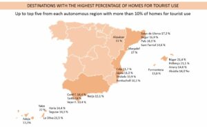 Destinations with the highest percentage of homes for tourist use