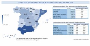 Tourists by autonomous region in december 2022 and january 2023