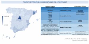 Tourists by provice in december 2022 and january 2023