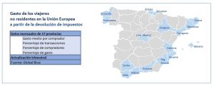 Cuadro de mandos "Gasto de los turistas externos a la Unión Europea a partir de la devolución de impuestos"