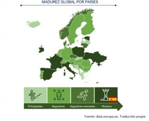 Madurez de los datos abiertos en Europa - Grados de madurez por países