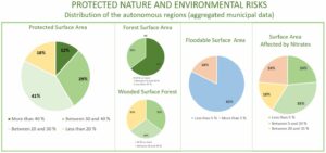 PROTECTED NATURE AND ENVIRONMENTAL RISKS